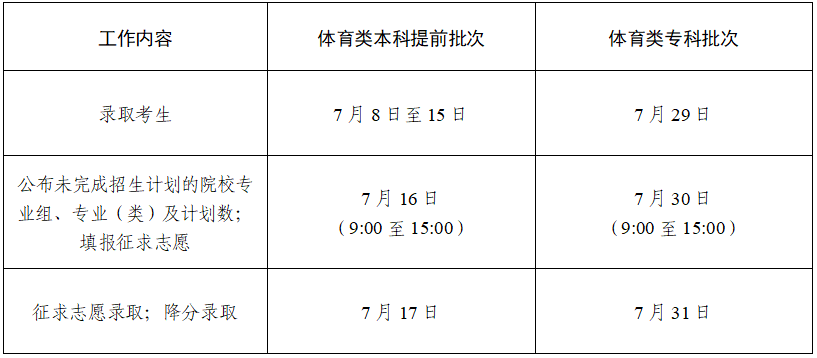 2024江苏高考本科提前批征集志愿填报时间 几号几点截止