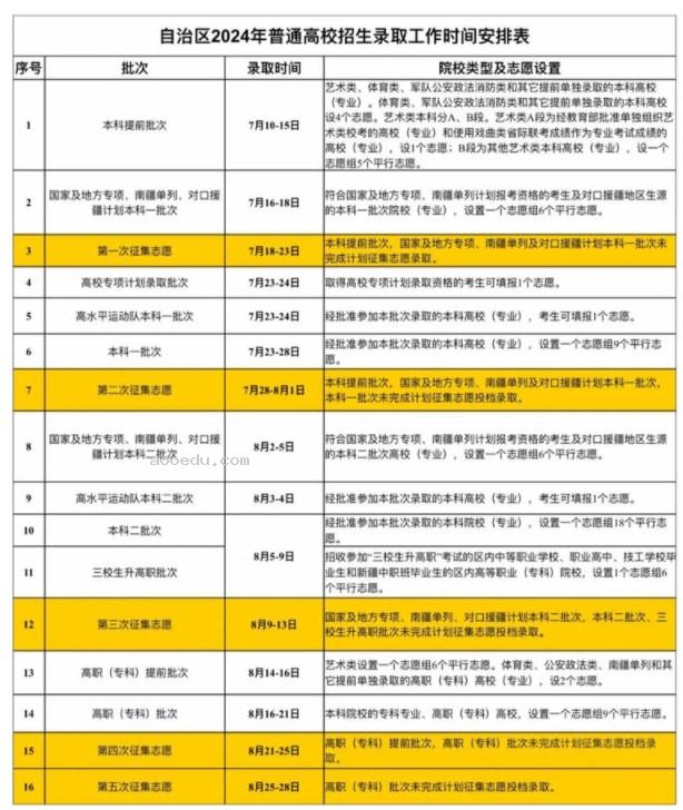 2024新疆高考录取轨迹查询方法及入口 录取结果在哪查