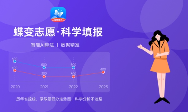 2024洛阳商业职业学院招生章程 录取规则是什么