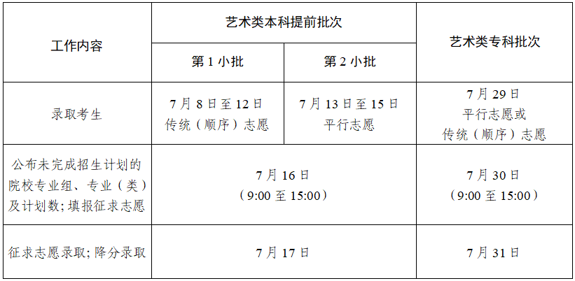 2024江苏高考本科提前批征集志愿填报时间 几号几点截止