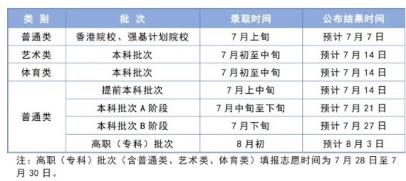 天津2024本科批录取查询入口官网 怎么查录取结果