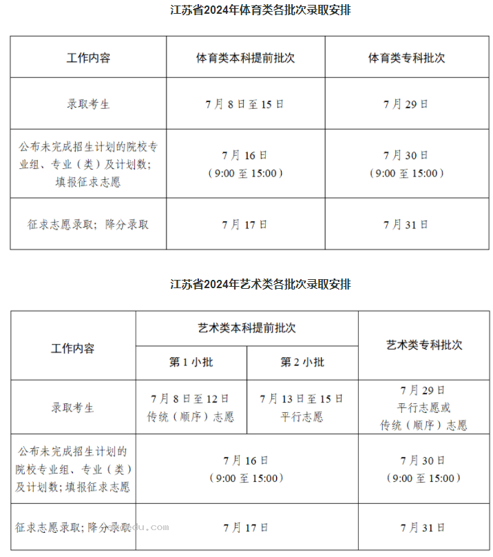 2024江苏高考志愿录取状态查询时间和入口