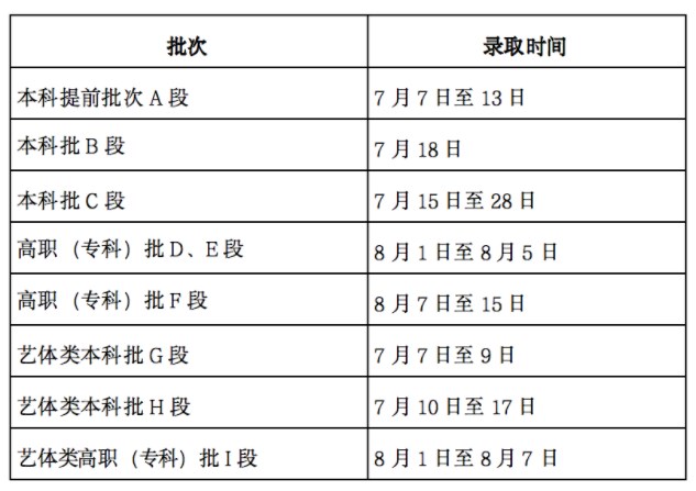 2024甘肃高考录取轨迹查询方法及入口 录取结果在哪查