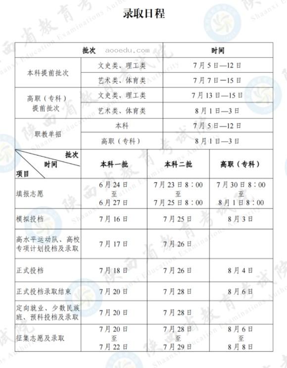 2024陕西高考录取轨迹查询方法及入口 录取结果在哪查