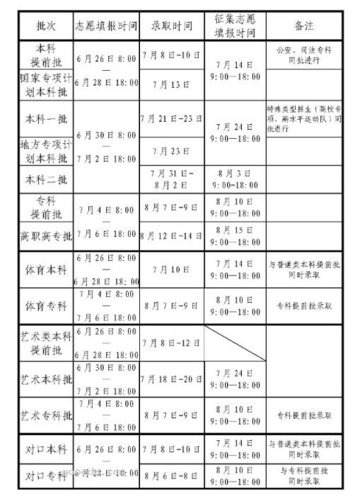 河南2024本科批录取查询入口官网 怎么查录取结果