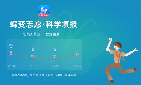 2024洛阳商业职业学院招生章程 录取规则是什么