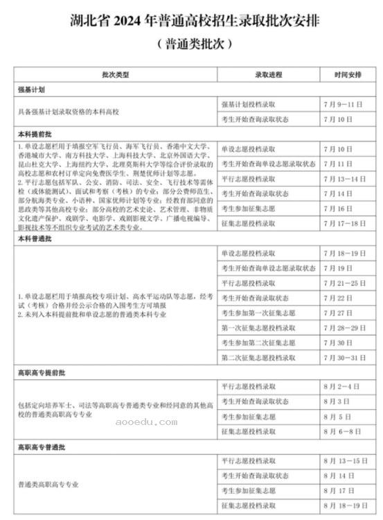 湖北2024本科批录取查询入口官网 怎么查录取结果