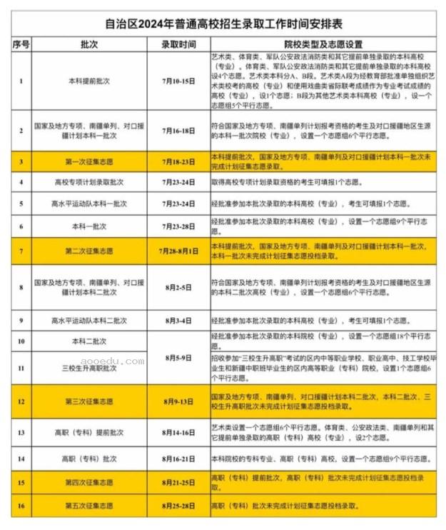 新疆2024本科批录取查询入口官网 怎么查录取结果