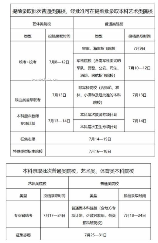 广东2024本科批录取查询入口官网 怎么查录取结果