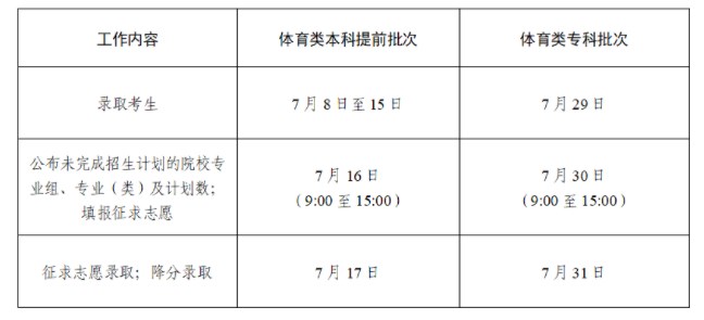 2024江苏本科录取什么时候结束 在哪查看录取结果