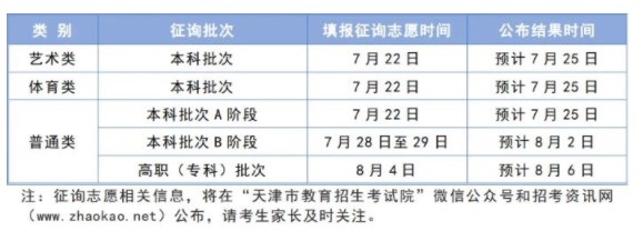 2024天津本科录取什么时候结束 在哪查看录取结果