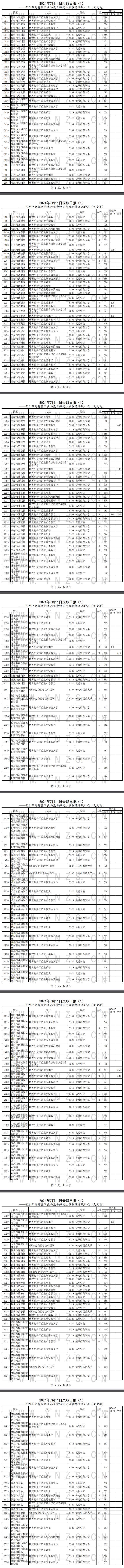 云南2024高考免费医学生和免费师范生录取情况最新统计