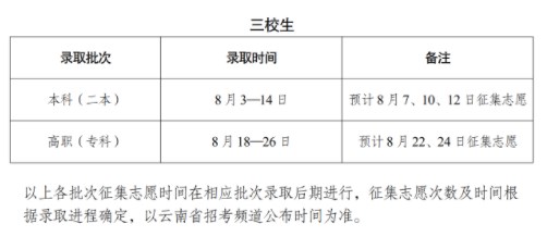 2024云南专科录取结果查询方法 什么时候结束录取