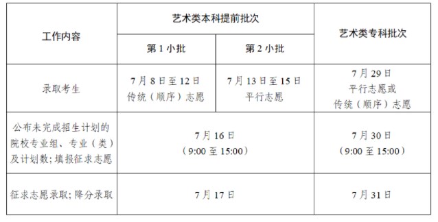 2024江苏本科录取什么时候结束 在哪查看录取结果