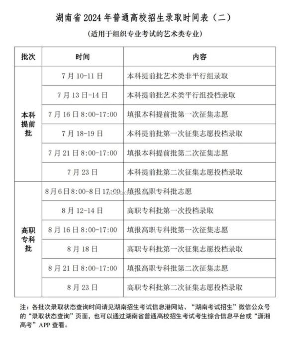 2024湖南专科录取结果查询方法 什么时候结束录取