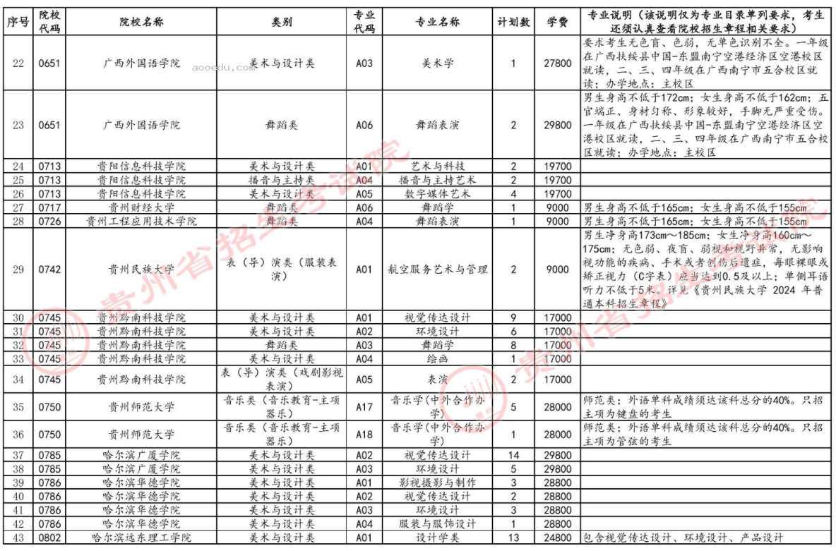 贵州2024高考艺术类本科批B段征集志愿时间 几点截止