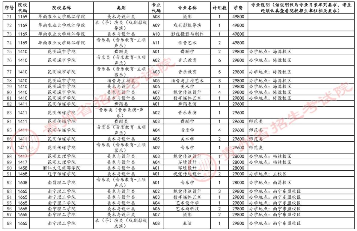 贵州2024高考艺术类本科批B段征集志愿时间 几点截止