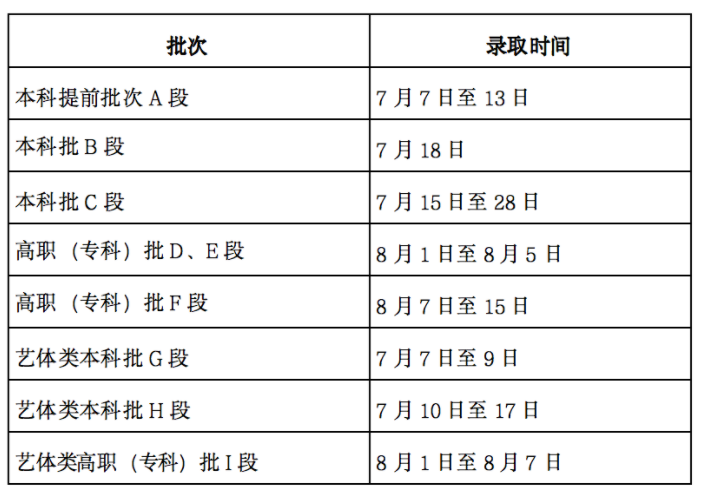 2024甘肃高考本科征集志愿填报几号截止 什么时候录取