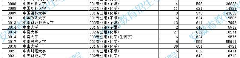 安徽2024高考国家专项计划首轮最低投档分及名次公布