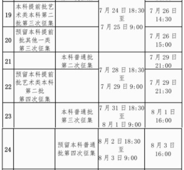 2024广西本科录取什么时候结束 在哪查看录取结果