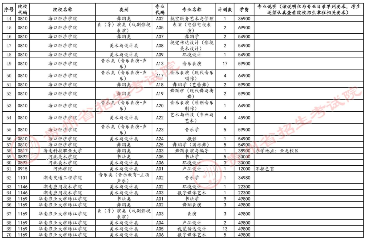 贵州2024高考艺术类本科批B段征集志愿时间 几点截止