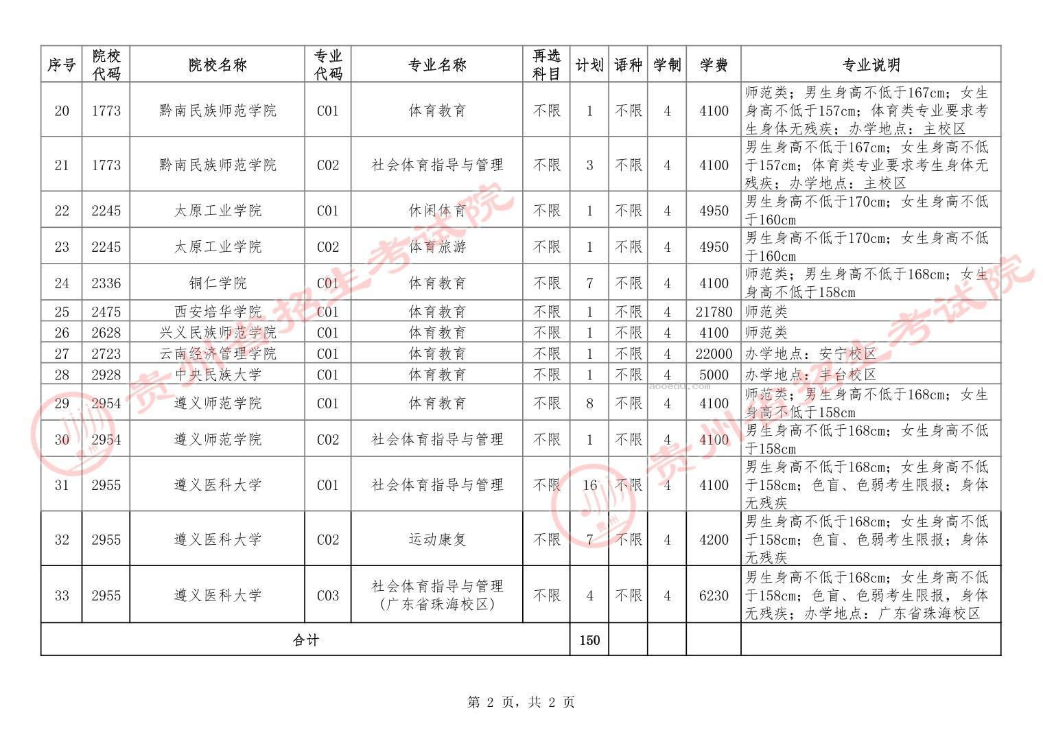 2024贵州高考体育类本科批征集志愿计划统计表公布