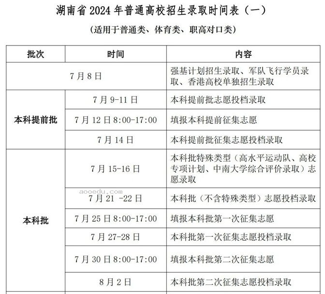 2024湖南高考本科征集志愿填报几号截止 什么时候录取