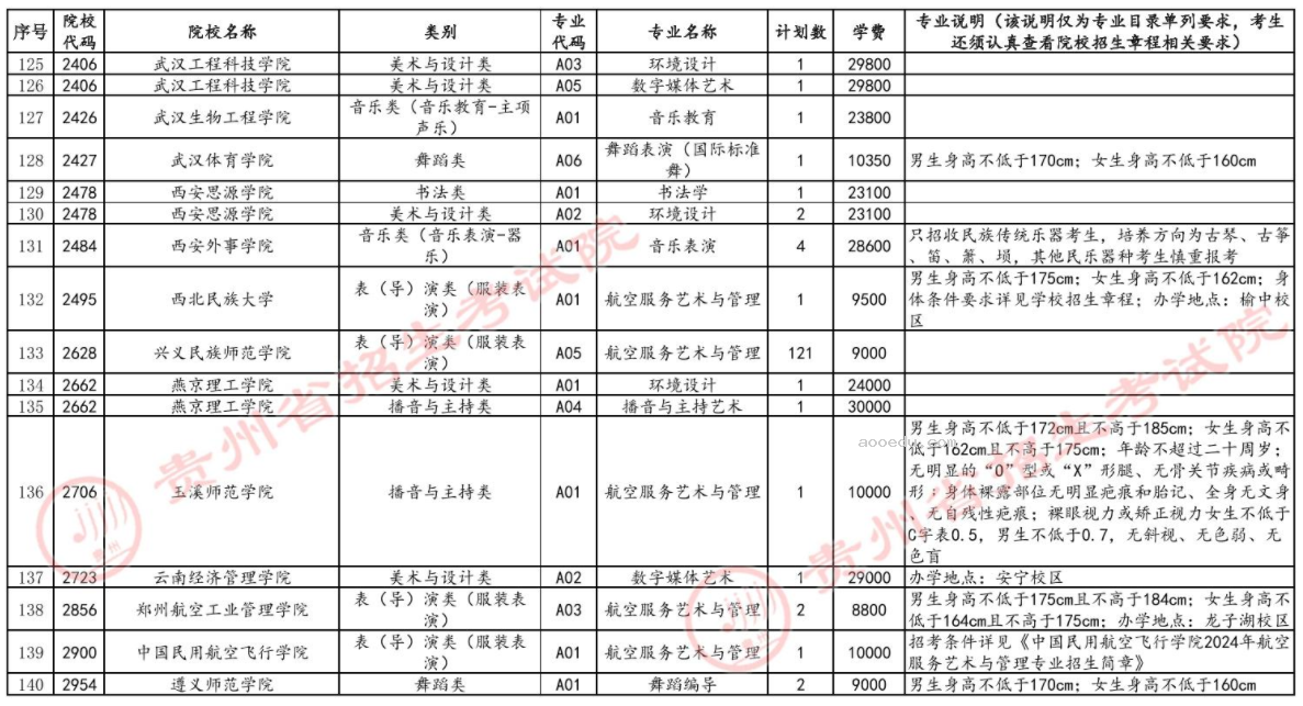 贵州2024高考艺术类本科批B段征集志愿时间 几点截止