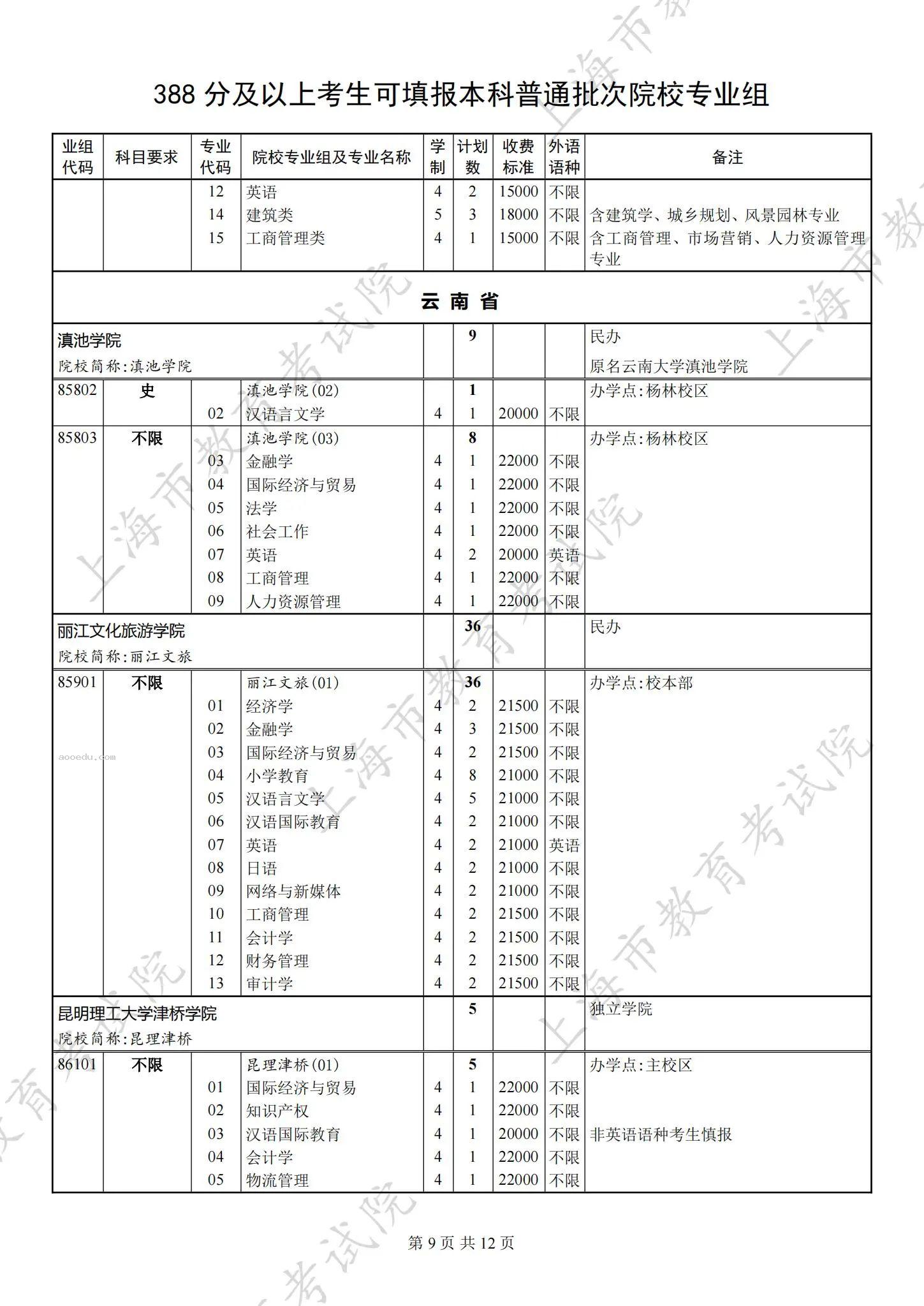 2024上海本科批第二次征求志愿院校专业组招生计划公布