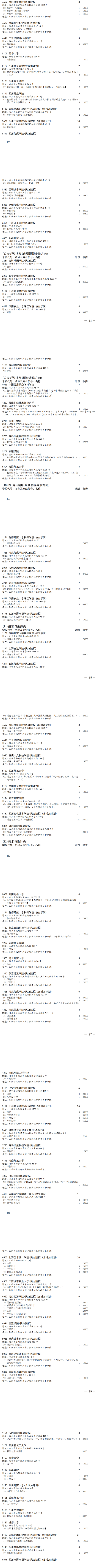 四川2024高考艺术体育类本科批征集志愿计划公布