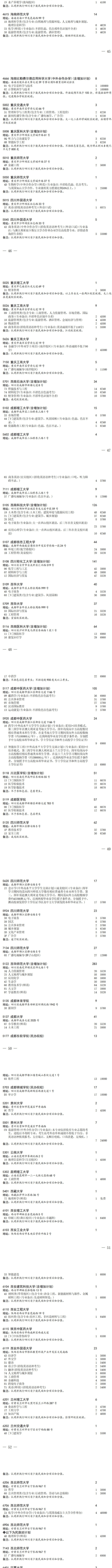 四川2024高考本科一批征集志愿计划公布