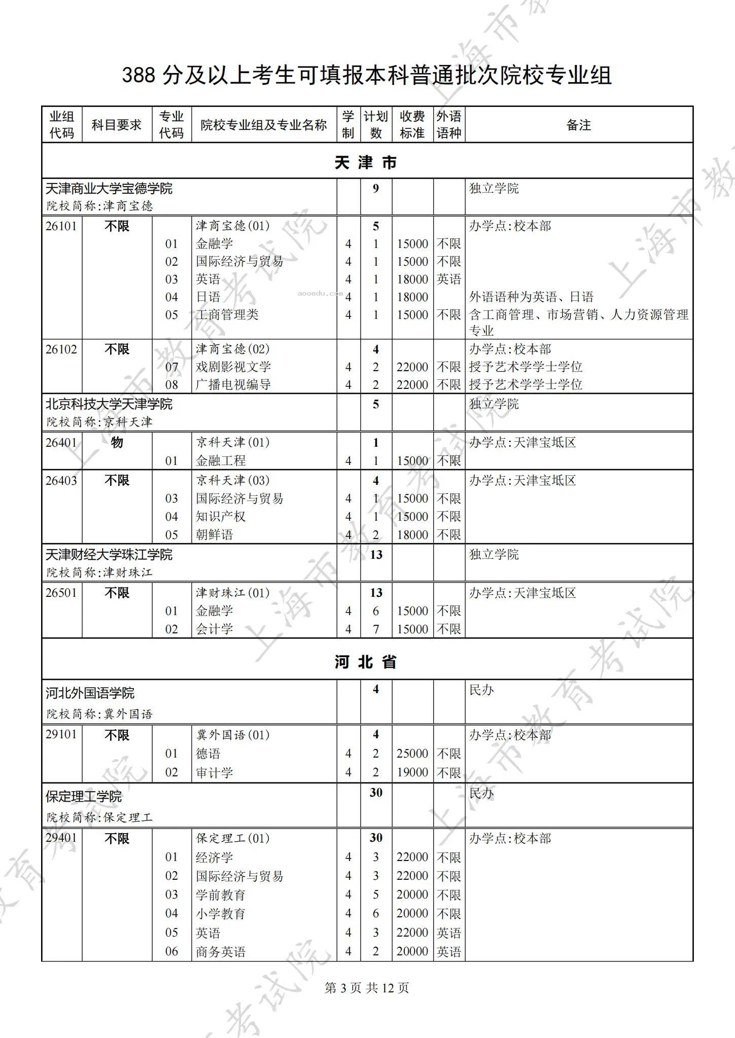 2024上海本科批第二次征求志愿院校专业组招生计划公布