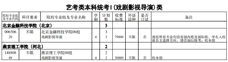 天津2024高考本科批A段征集志愿余缺计划表公布