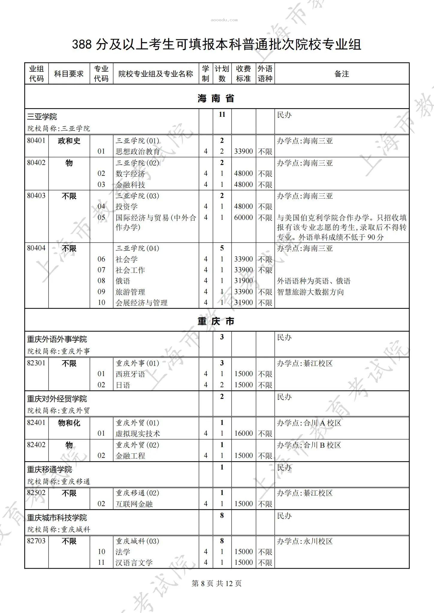 2024上海本科批第二次征求志愿院校专业组招生计划公布