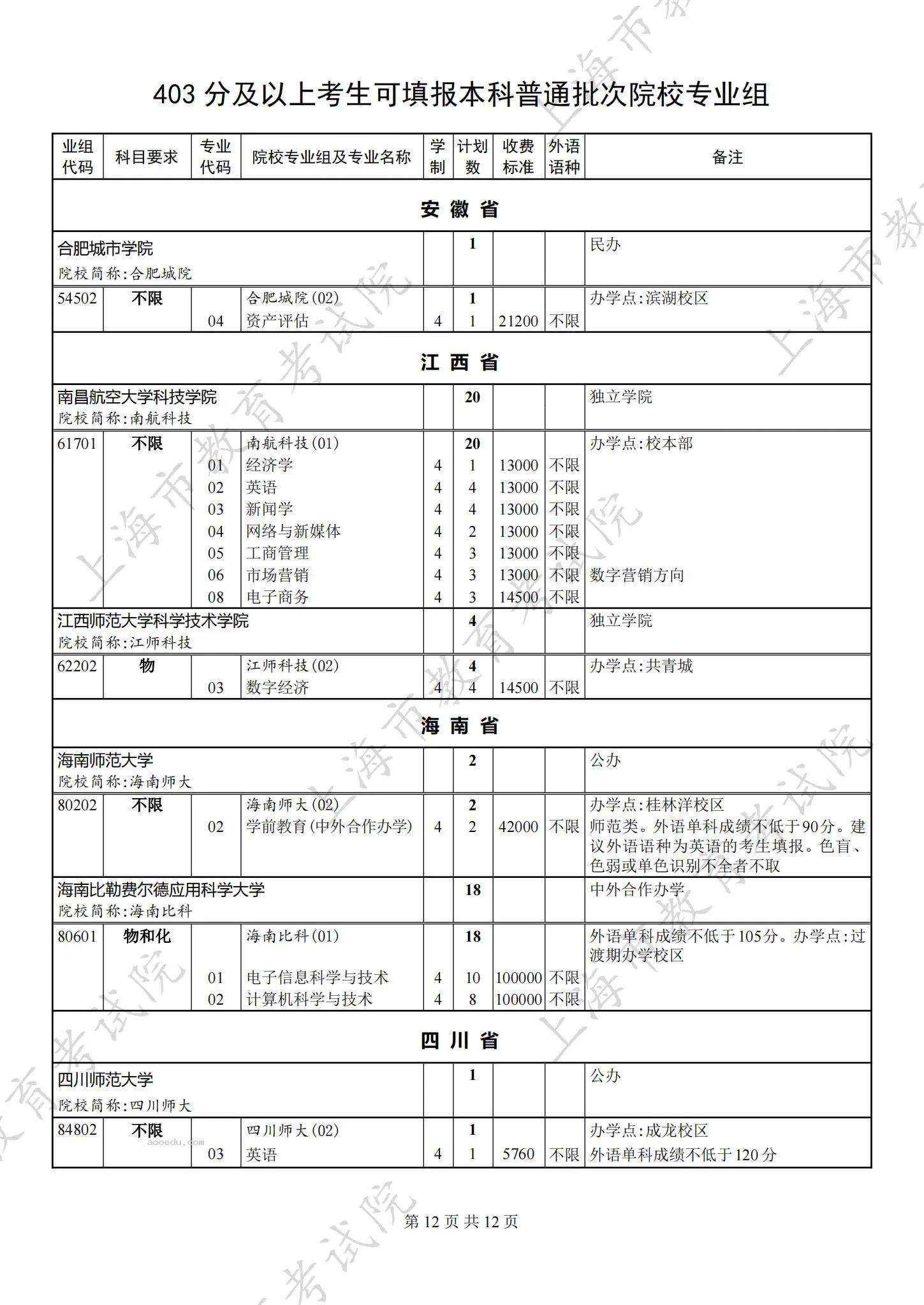 2024上海本科批第二次征求志愿院校专业组招生计划公布