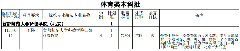 天津2024高考本科批A段征集志愿余缺计划表公布