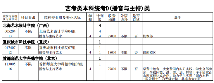 天津2024高考本科批A段征集志愿余缺计划表公布