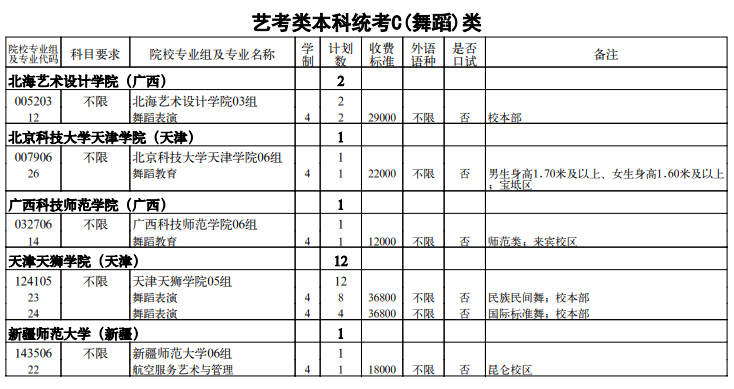 天津2024高考本科批A段征集志愿余缺计划表公布