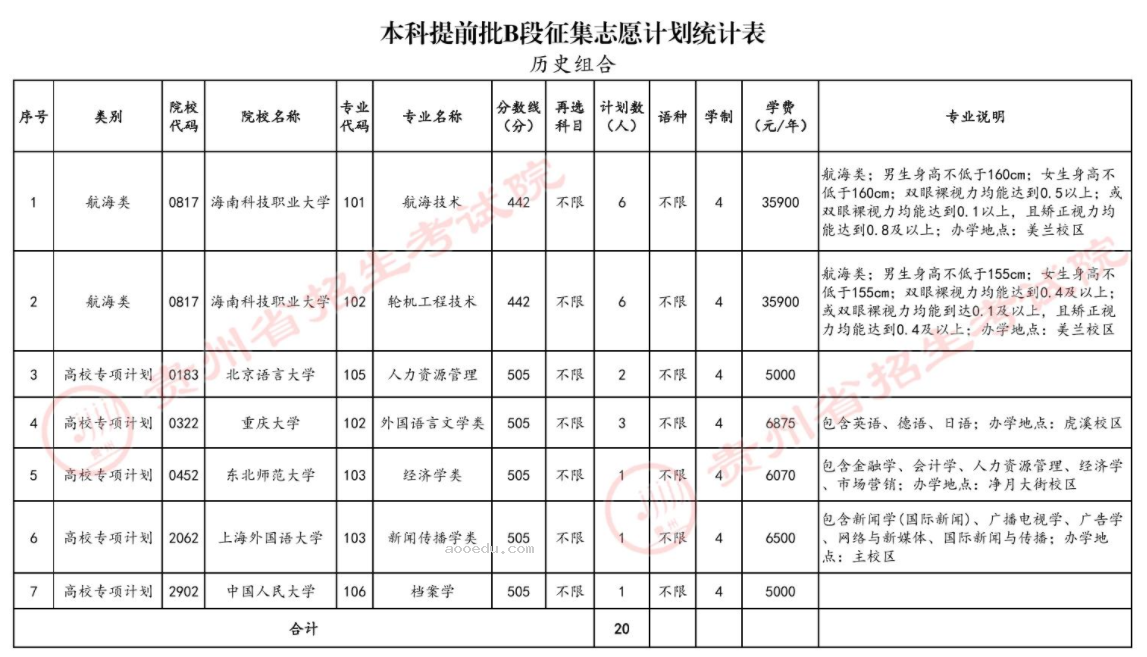 贵州2024高考本科提前批B段征集志愿时间 几点截止