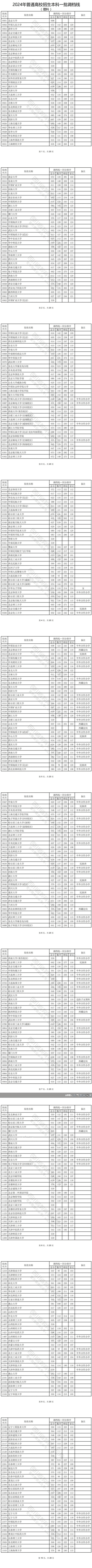 四川2024高考本科一批调档线最新出炉