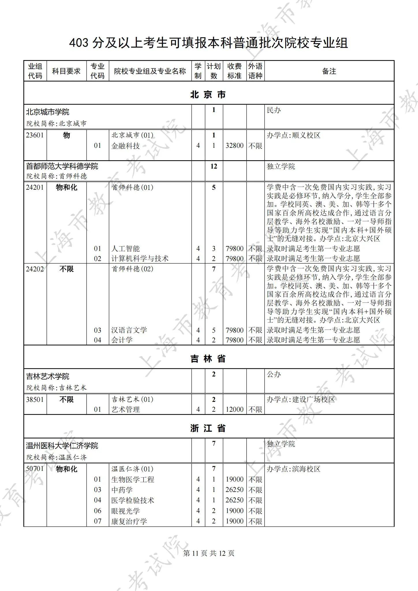 2024上海本科批第二次征求志愿院校专业组招生计划公布