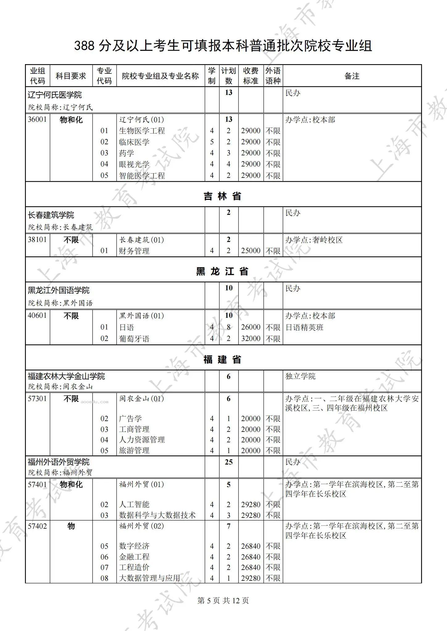 2024上海本科批第二次征求志愿院校专业组招生计划公布