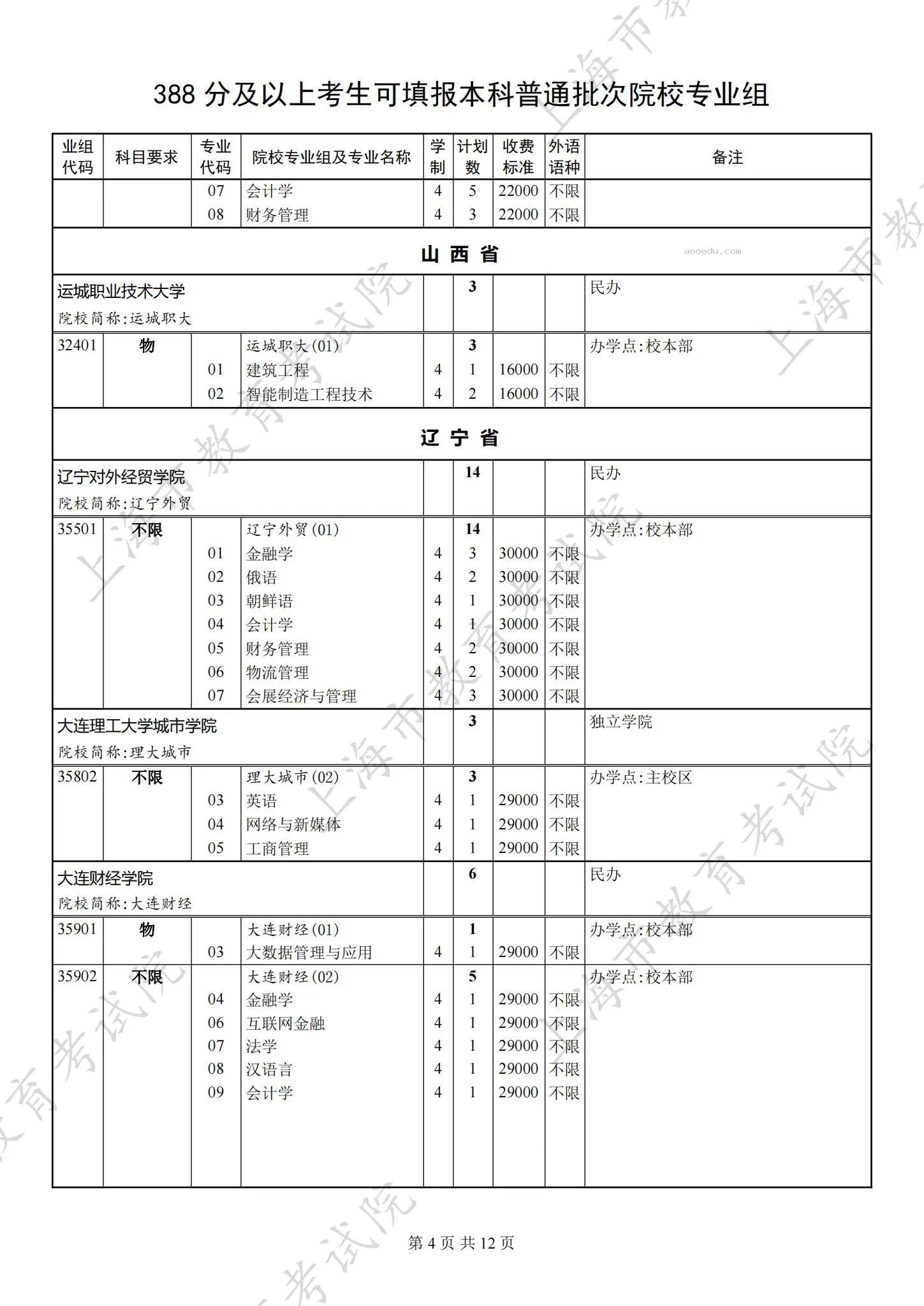 2024上海本科批第二次征求志愿院校专业组招生计划公布