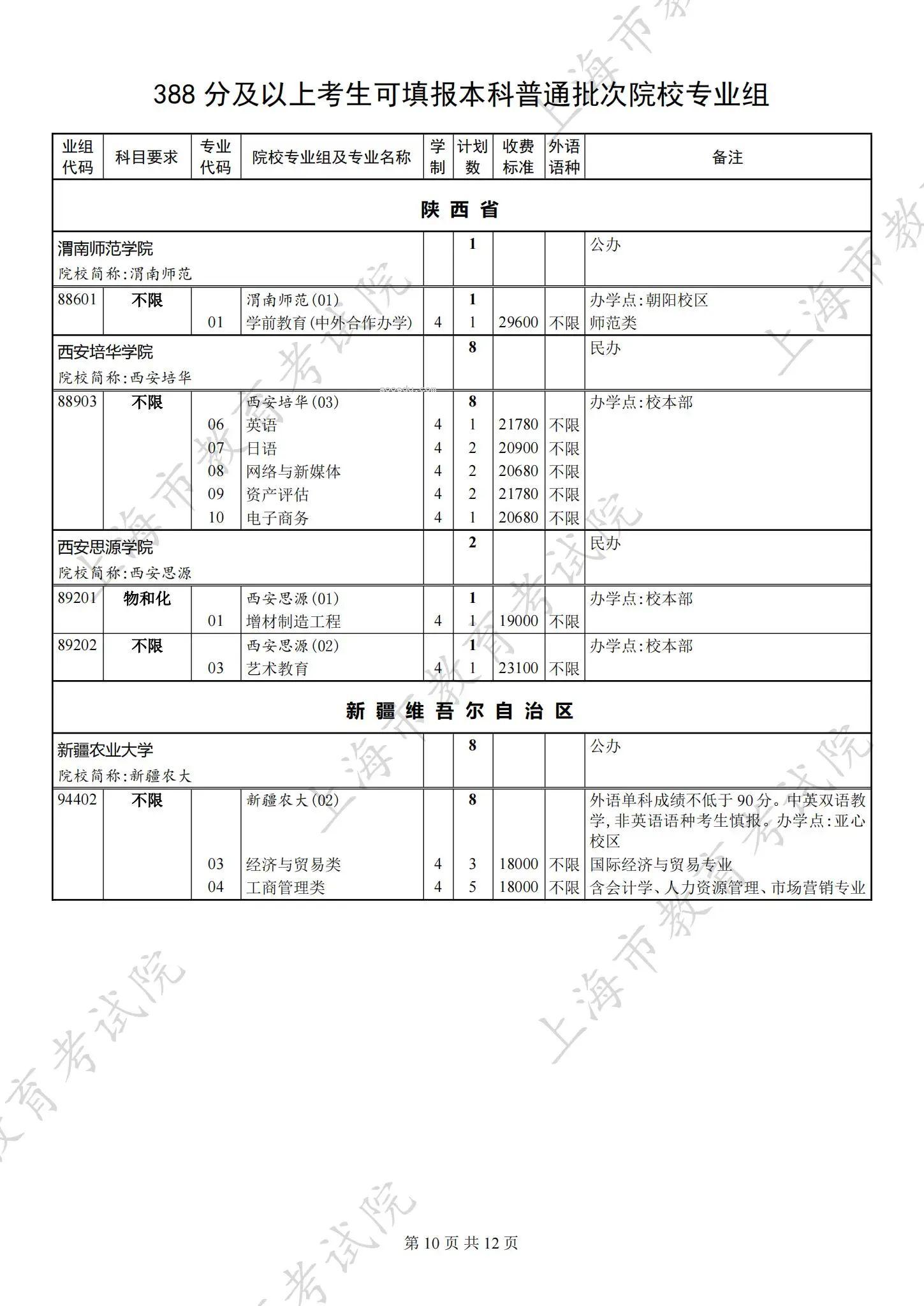 2024上海本科批第二次征求志愿院校专业组招生计划公布