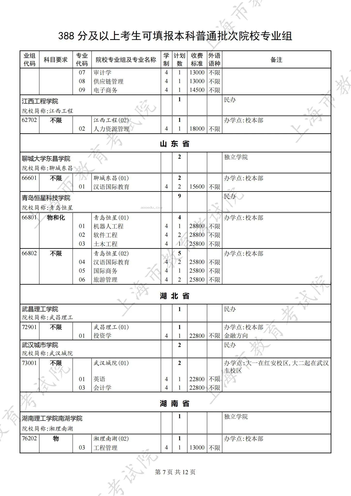 2024上海本科批第二次征求志愿院校专业组招生计划公布