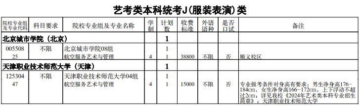 天津2024高考本科批A段征集志愿余缺计划表公布