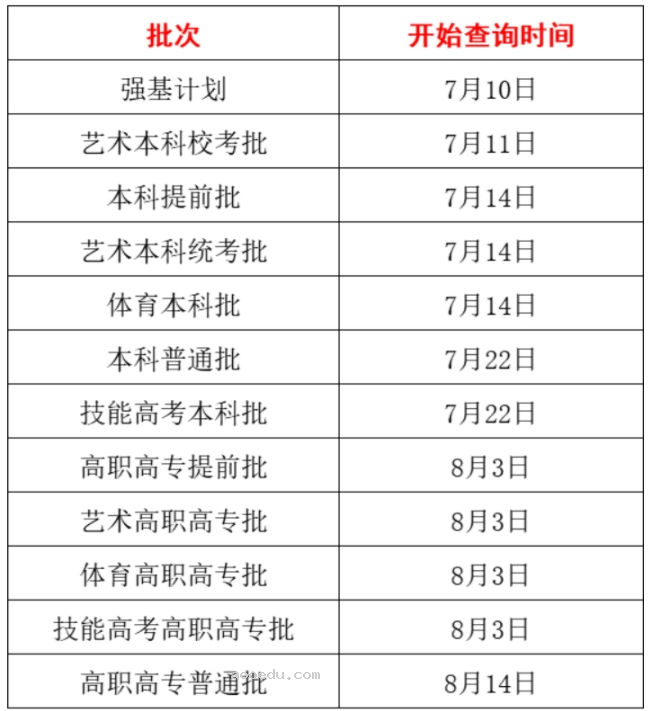 湖北2024高考投档录取状态查询时间 几号查结果