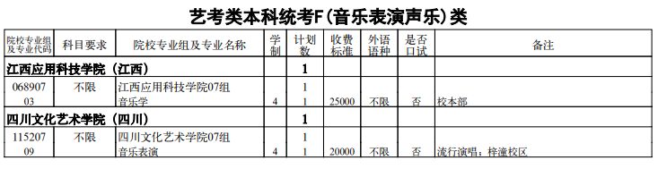 天津2024高考本科批A段征集志愿余缺计划表公布