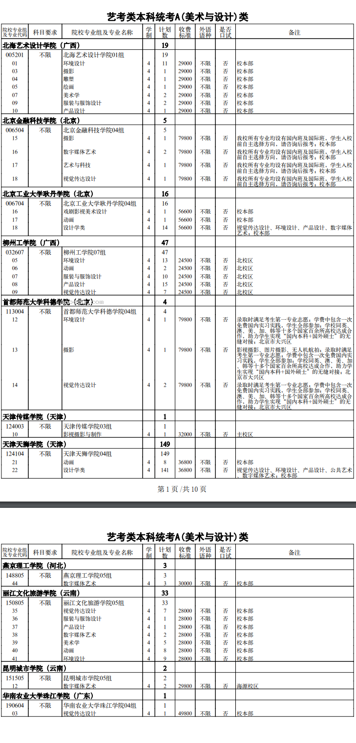 天津2024高考本科批A段征集志愿余缺计划表公布