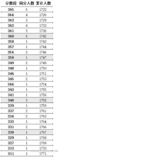 江苏2024第二阶段体育类高考一分一段表 最新成绩排名